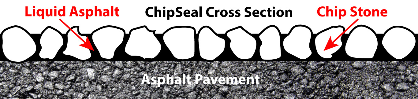 Chipseal Cross Section